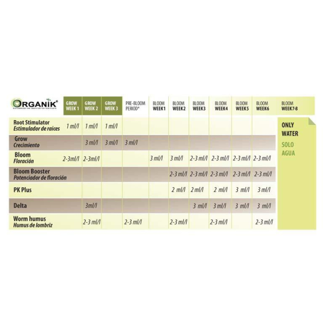 Stimulateur de racines Organik