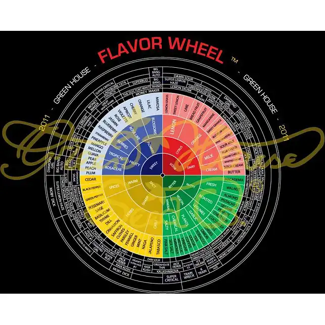 Neville's Haze 2 - Green House