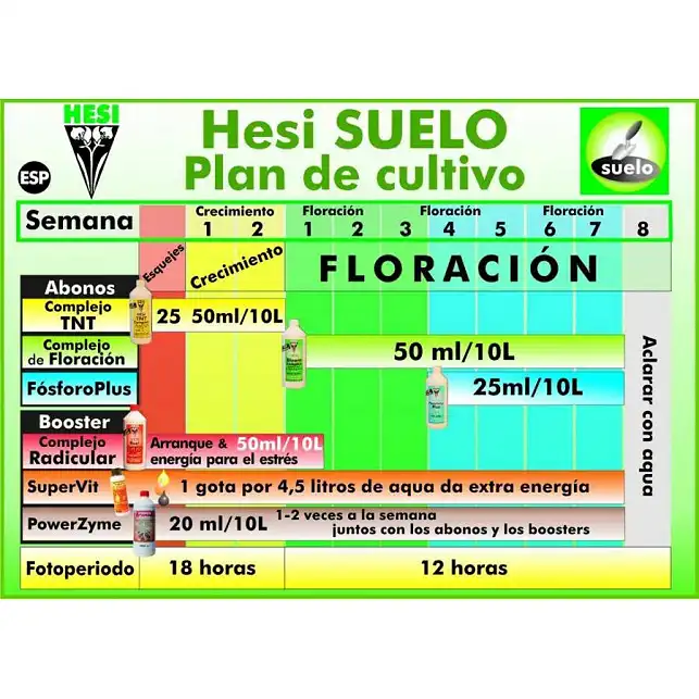 Kit Hesi Starterbox Soil