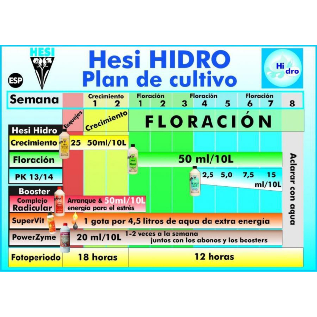 Kit Hesi para Hydro