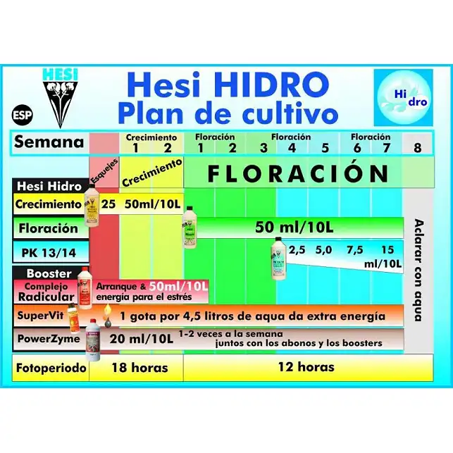 Kit Hesi para Hydro