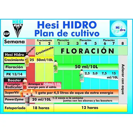 Kit Hesi para Hydro