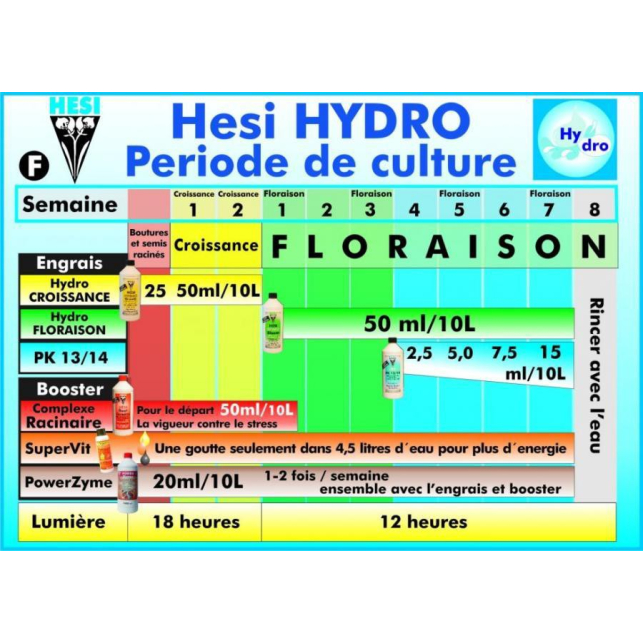 Kit Hesi para Hydro