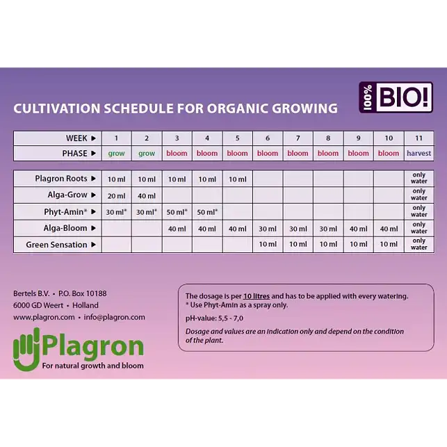 Kit Top Grow Box Bio