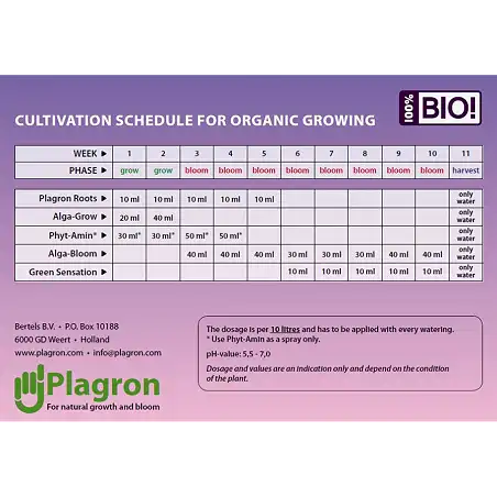 Kit Top Grow Box Bio