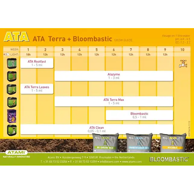 Micro Kit Ata Terra