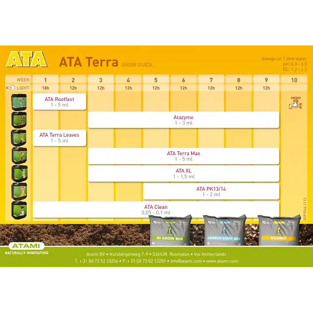 Micro Kit Ata Terra
