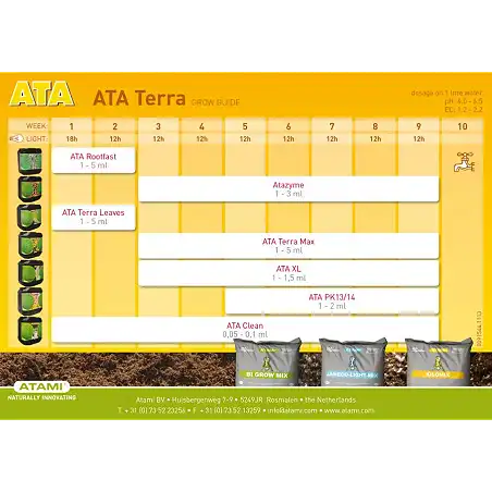 Micro Kit Ata Terra