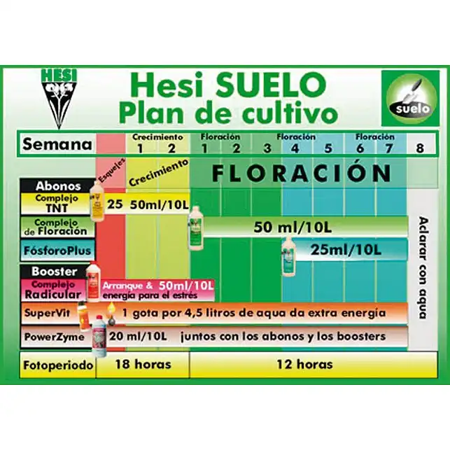 HESI Complejo de Floración para Tierra