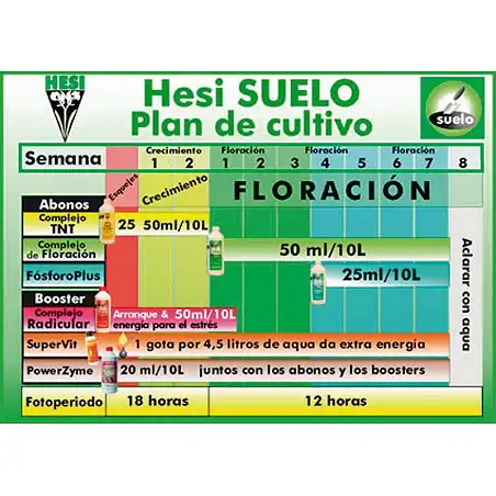HESI Complejo de Floración para Tierra