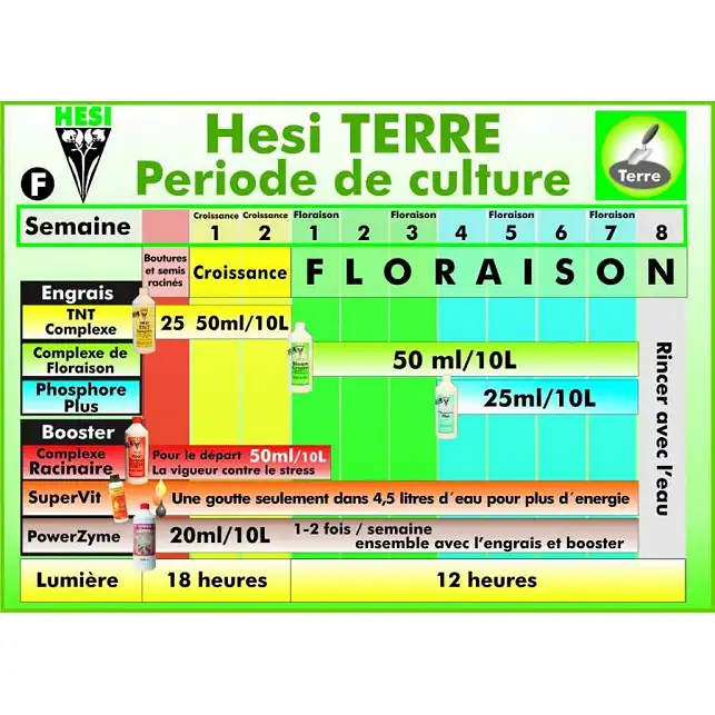 HESI Complejo de Floración para Tierra