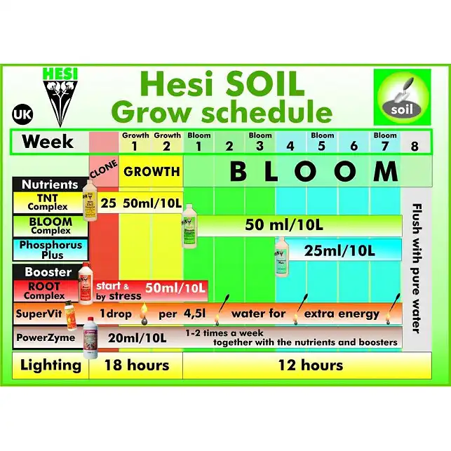 HESI Complexe de Floraison pour Terre