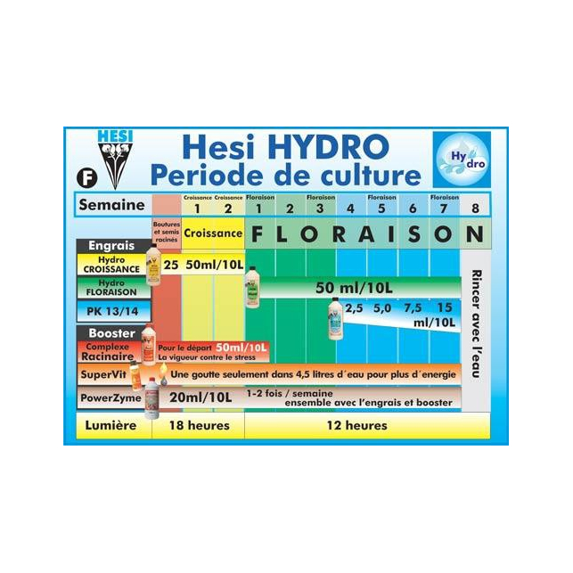HESI Hydro Floraison