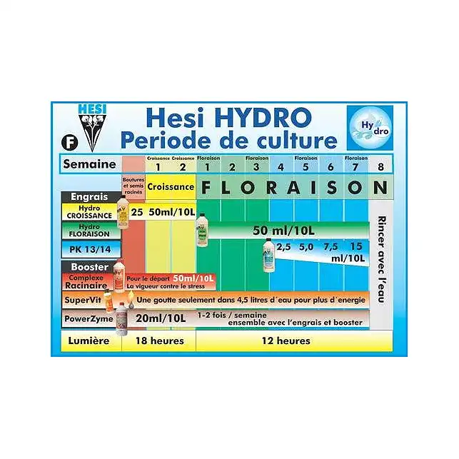 HESI Hydro Bloom