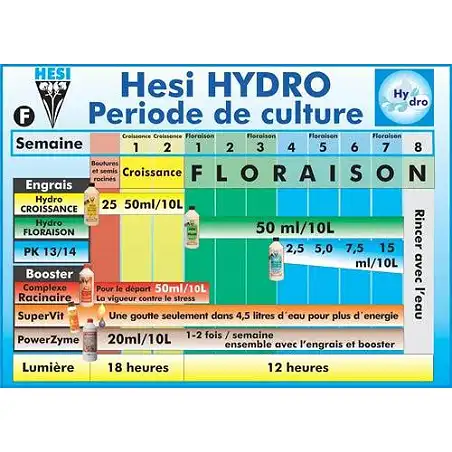 HESI Hydro Floraison