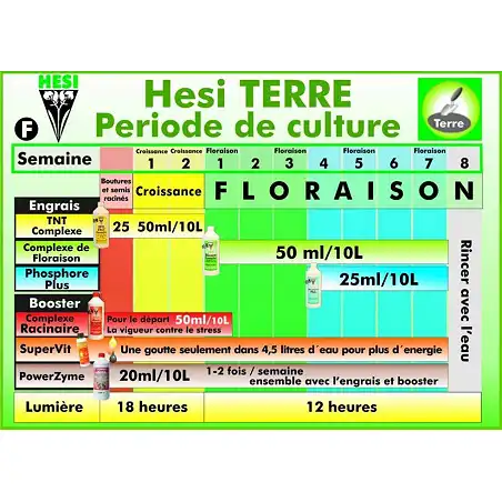 HESI Phosphorus Plus