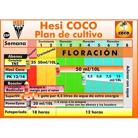 pH Down HESI  (Growth phase)