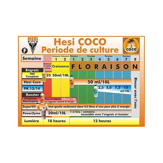 pH Down HESI  (Growth phase)