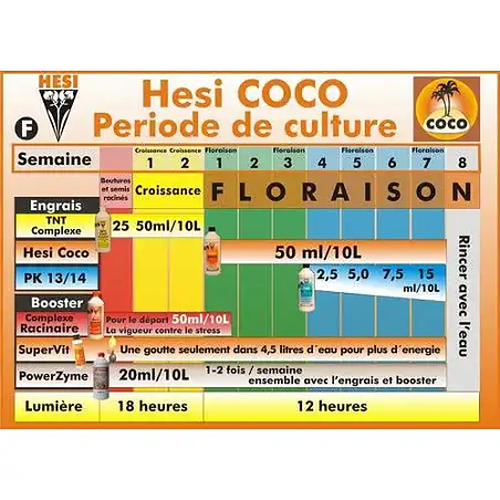 HESI pH Reductor Croissance