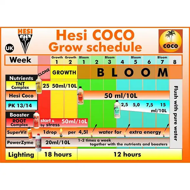pH Down HESI  (Growth phase)
