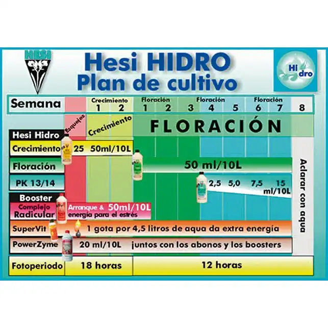 pH Down HESI  (Growth phase)