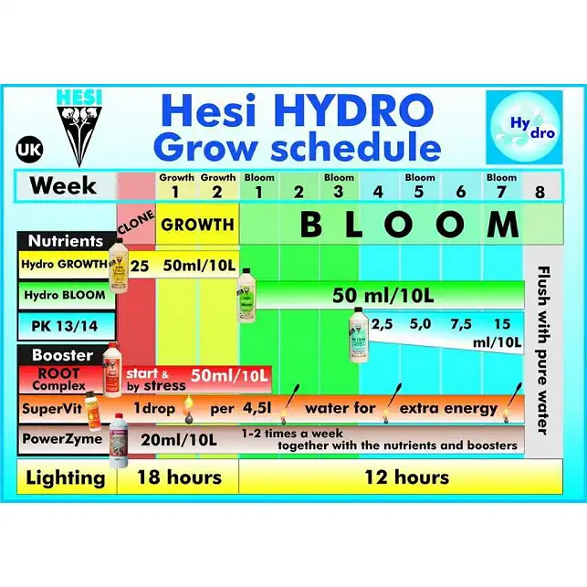 pH Down HESI  (Growth phase)