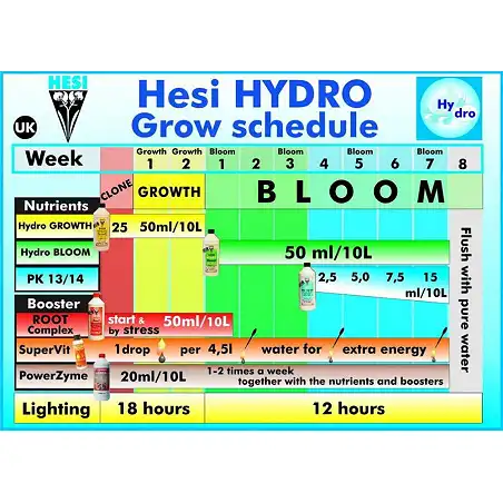 pH Down HESI  (Growth phase)