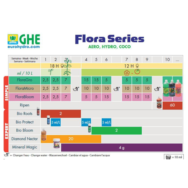 Flora Gro