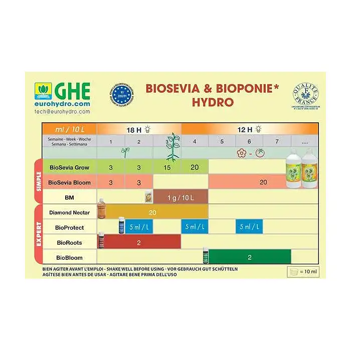 Bio Bloom GHE