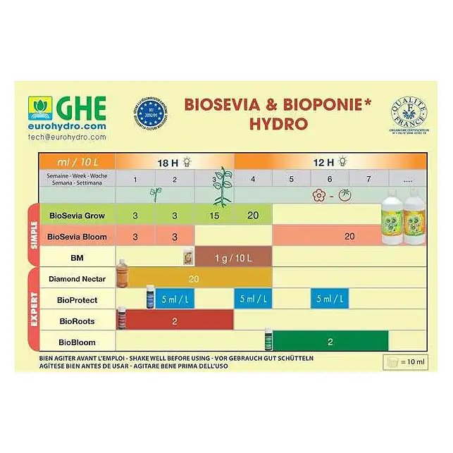 Bio Roots