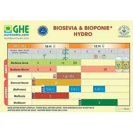 Bio Roots