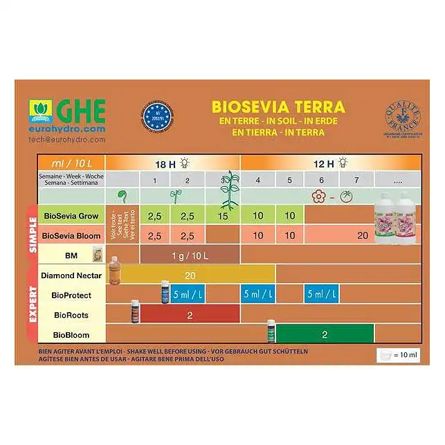 Bio Roots
