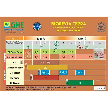 Bio Roots