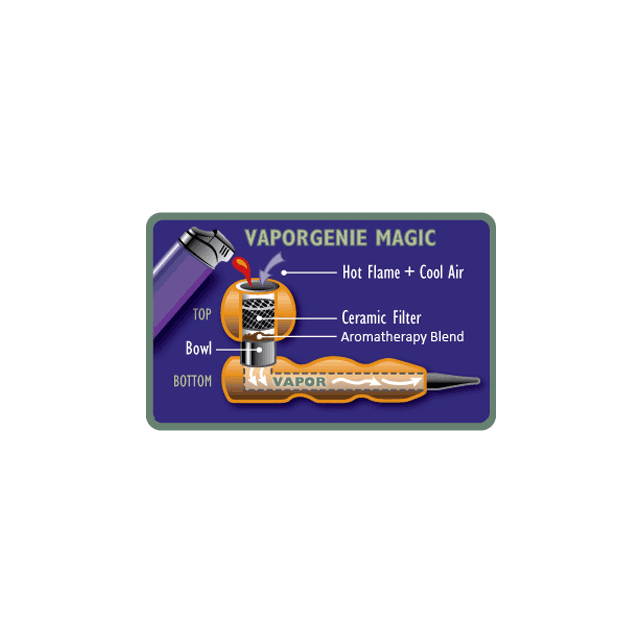 Vaporizer Vaporgenie