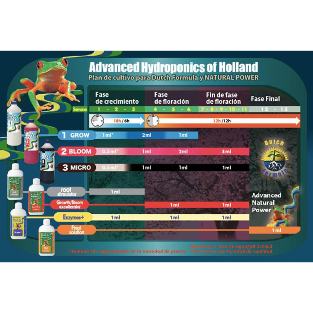 Grow Advanced Nutrients