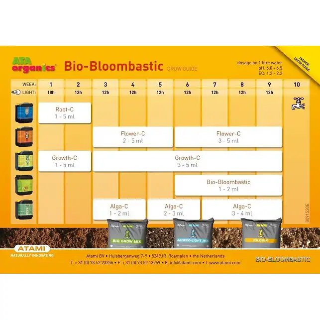 Bio Bloombastic