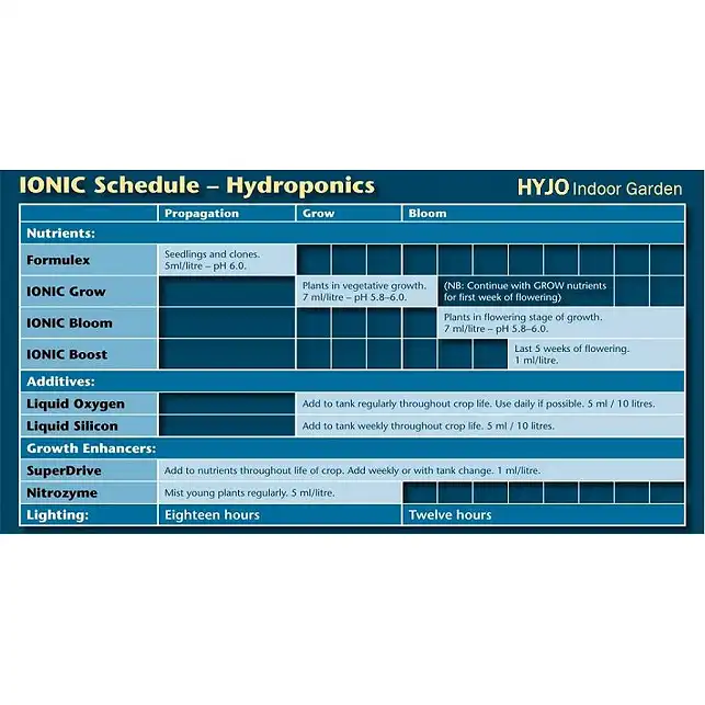 Hydro Bloom Ionic