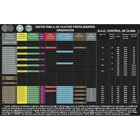 B.A.C Organic PK Booster