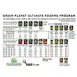 Bud Booster Green Planet