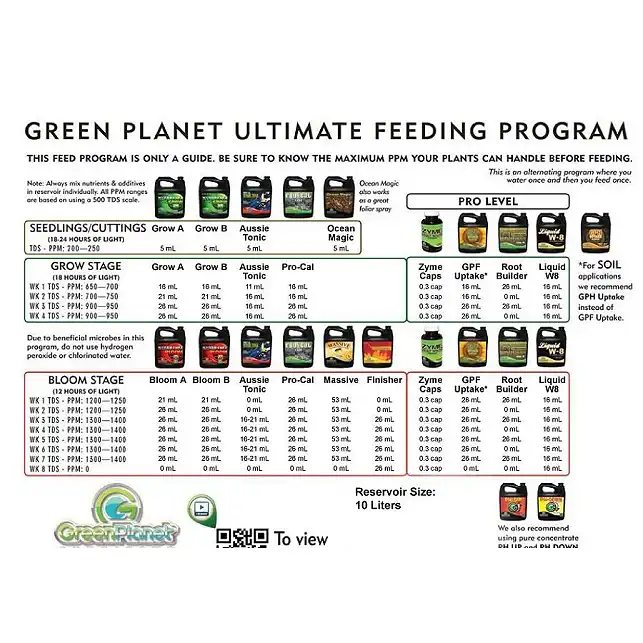 Bud Booster Green Planet