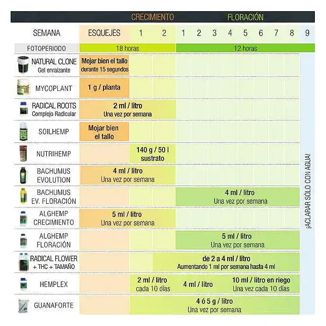 Kit Engrais / Pesticides pour cultures Trabe Evolution