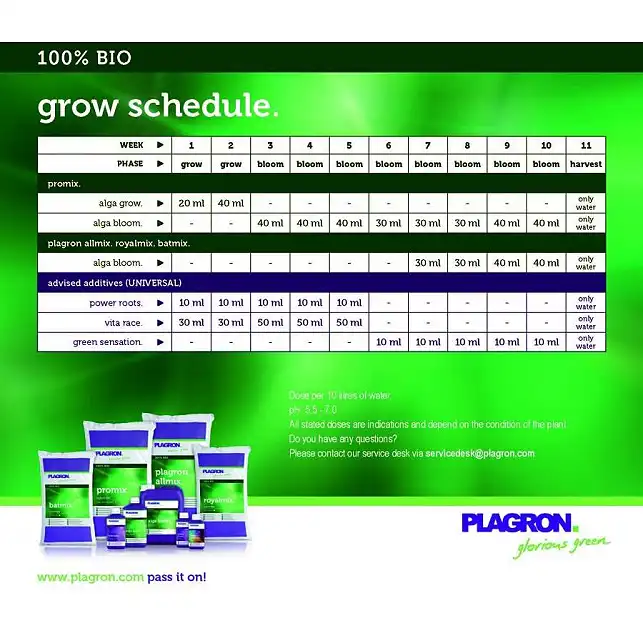Plagron PK 13-14