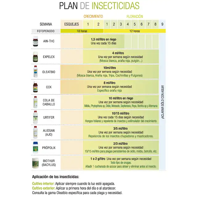 Trabe Urtifer Ortiga Grow