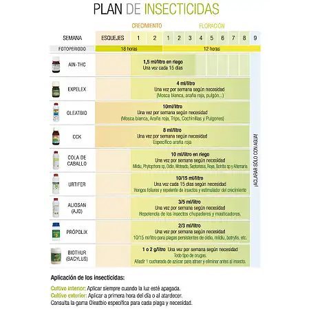 Trabe Urtifer Ortiga Grow