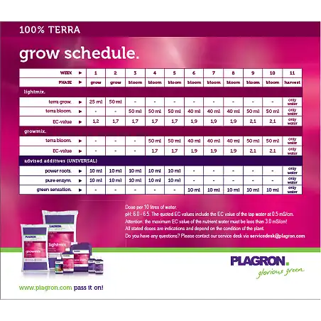 Terra Grow Plagron