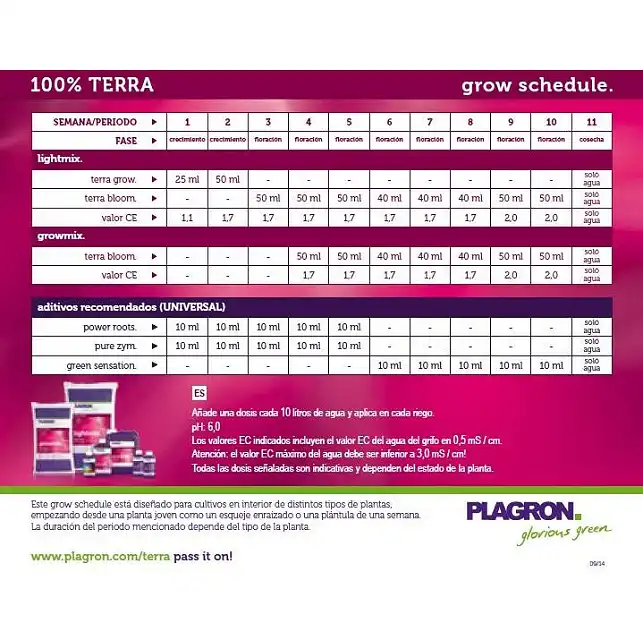 Terra Bloom Plagron