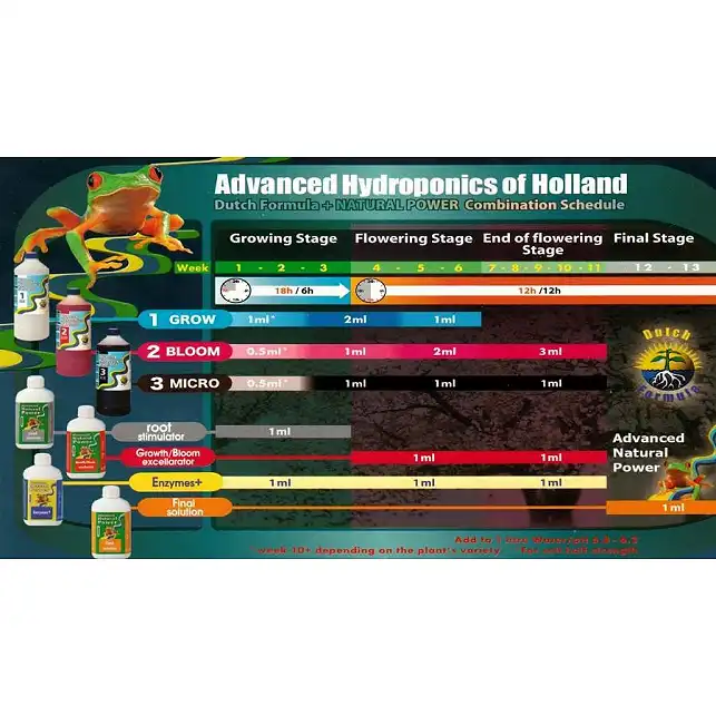 Natural Power Enzymes Plus