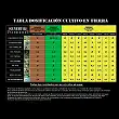 Pack Genehtik Fertilizers for cultivation Exterior