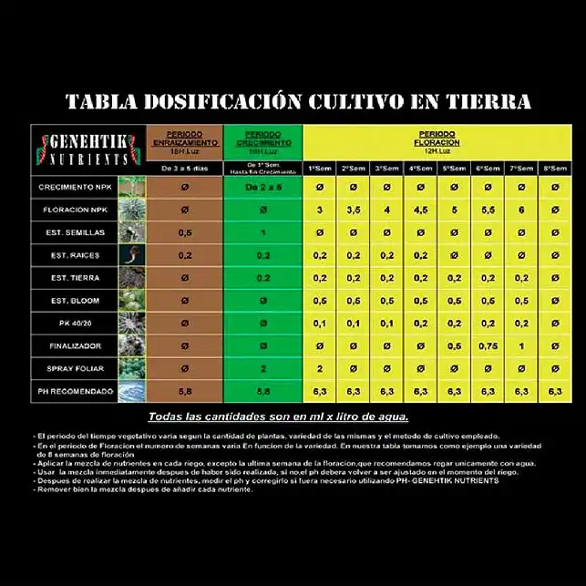 Pack Genehtik Fertilizers for cultivation Exterior