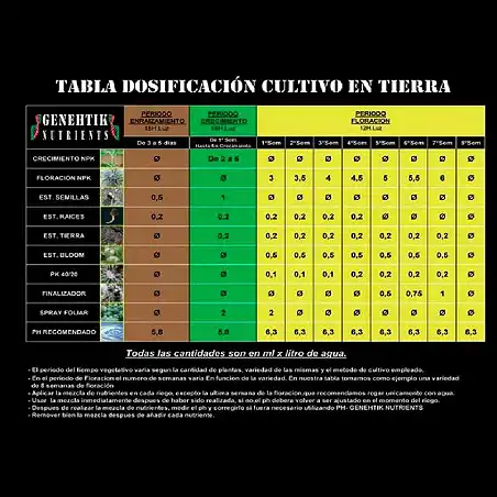 Pack Fertilizantes Genehtik para cultivo en Exterior